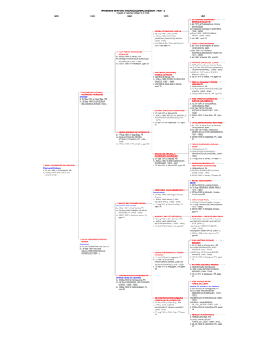 Traditional family tree